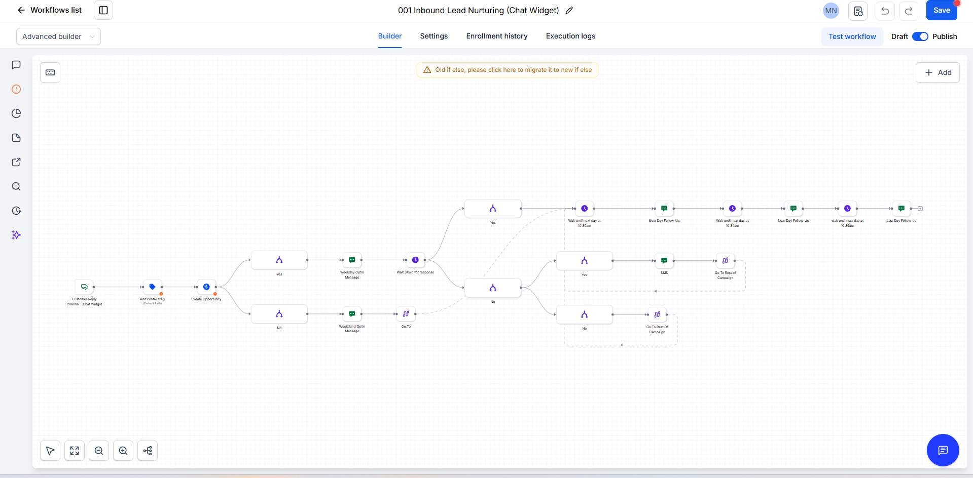 Workflow & Email Metric